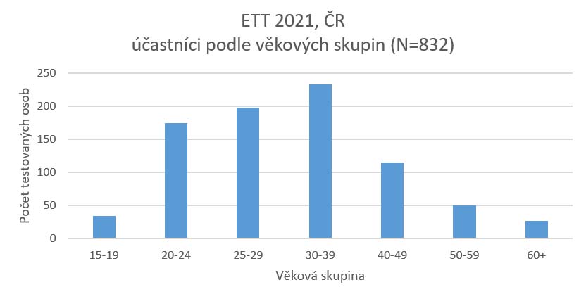 ETT 2021